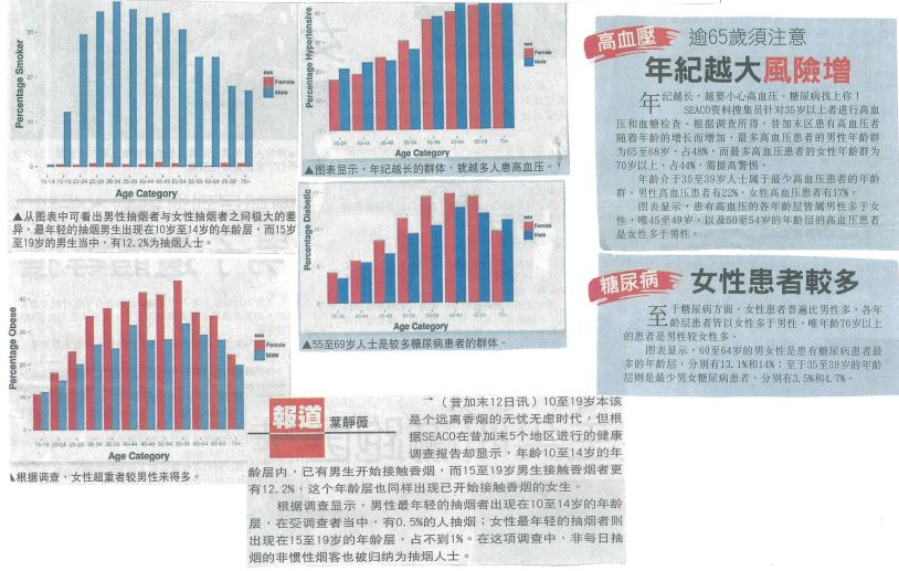 SEACO in Sin Chew Daily-13th October 2014-PG2P1.JPG