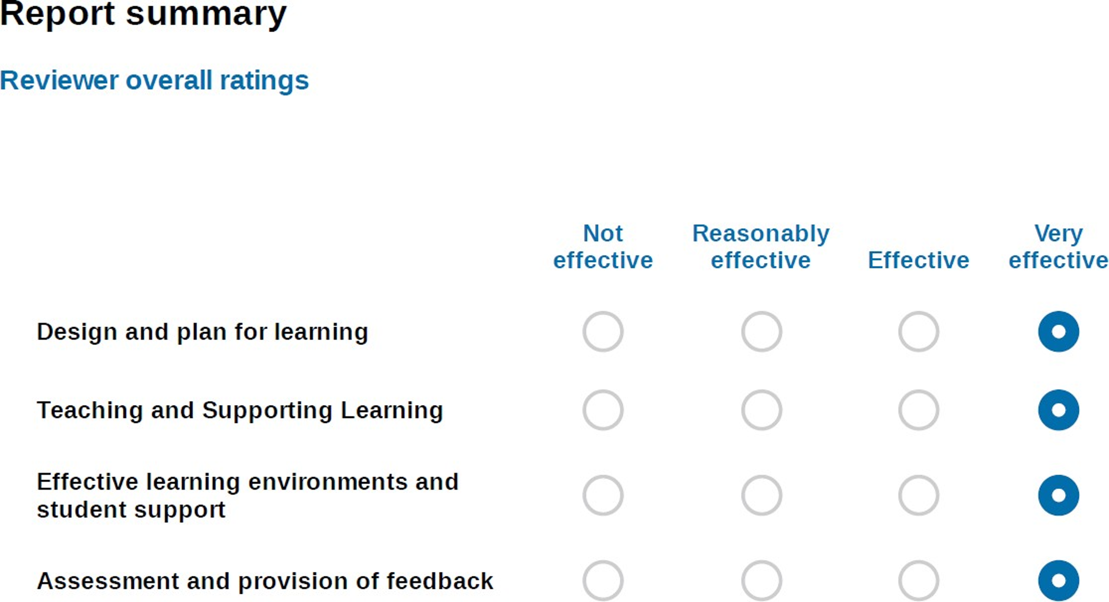 Feedback Example 2 rating