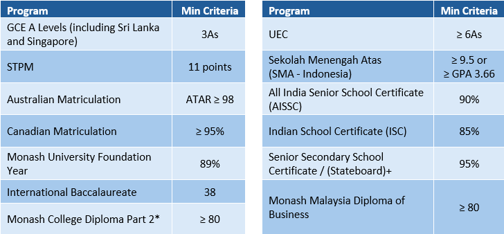 MHAA Eligibility Table eff 11/2025