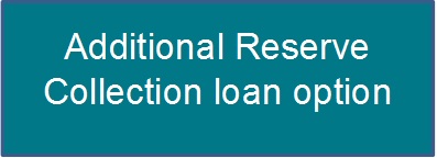 Additional Reserve Collection loan option