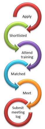 becoming mentor