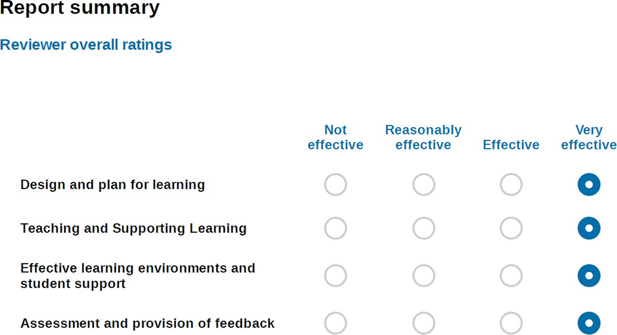Feedback Example 1 rating